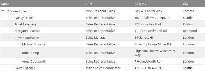 igTreeGrid with Load on Demand