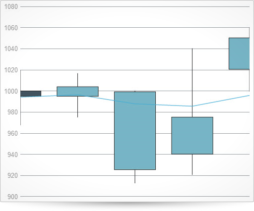 Infragistics Jquery Chart