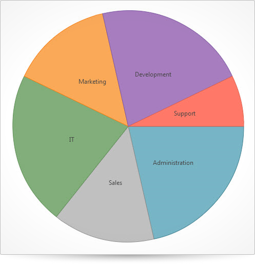 ui.igPieChart_image