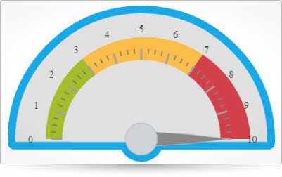 ui.igRadialGauge_image