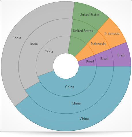 ui.igDoughnutChart_image