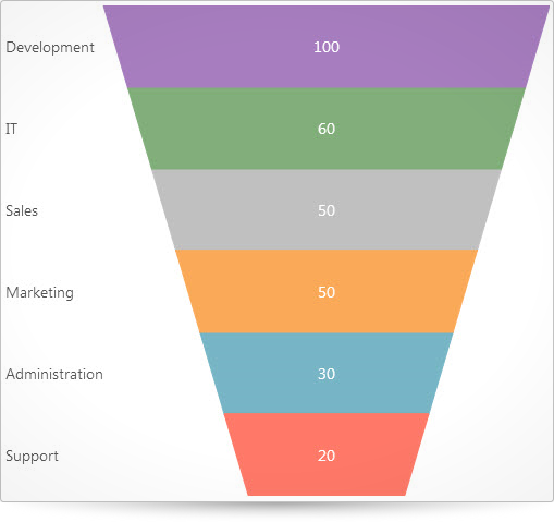 ui.igFunnelChart_image
