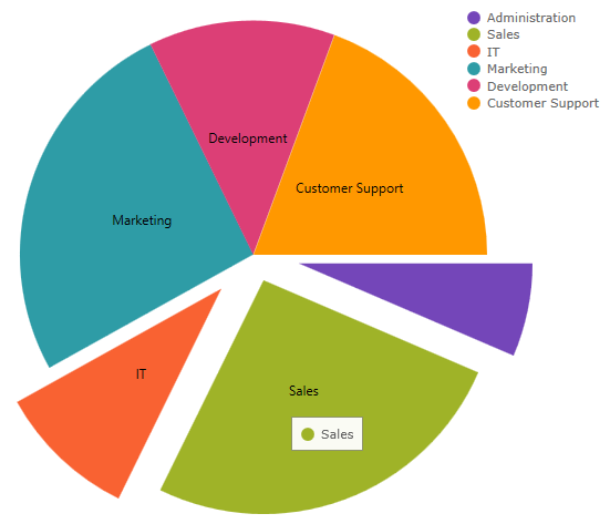 Infragistics Jquery Chart