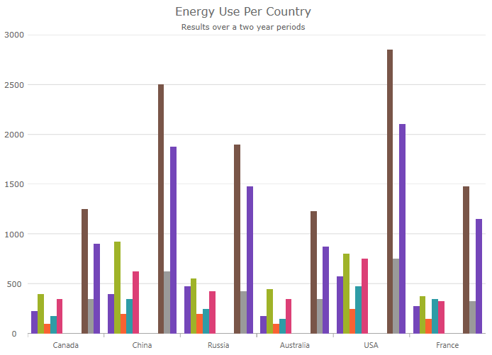 Infragistics Jquery Chart