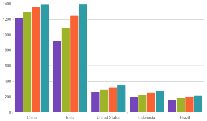 Infragistics Jquery Chart