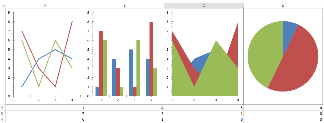 How Are Charts Useful In Excel Worksheets