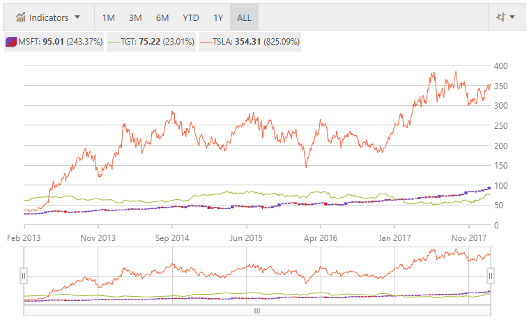 financialchart jquery legend.png