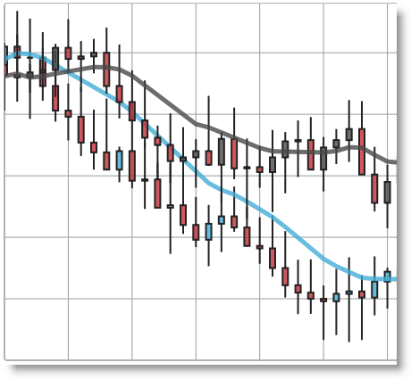 Angularjs Candlestick Chart