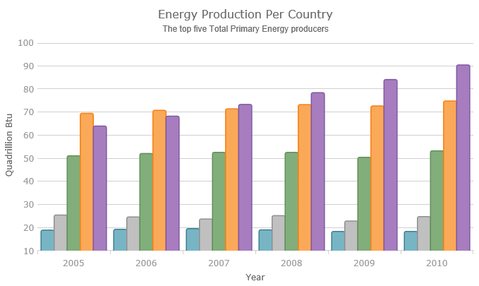 Chart Title