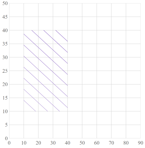 Data Triangulation Chart