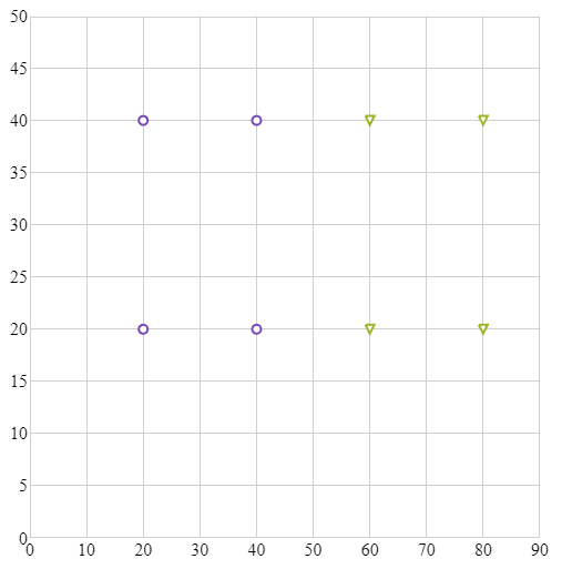 Chart Types Ignite UI™ Help