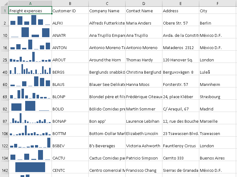 Tiny Charts That Are Embedded In Cells Are Called